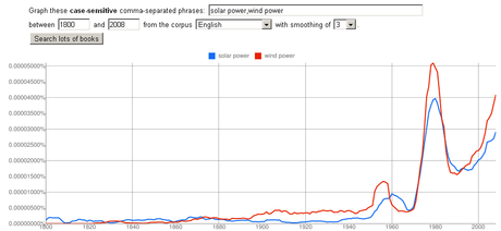 solar power wind power Search 500 Billion Words, Gage Interest in the Environment