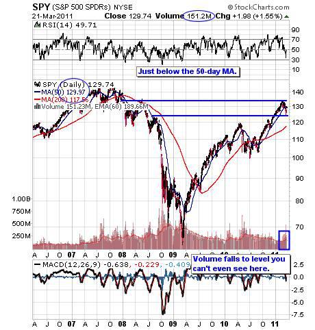 Testy Tuesday – What Really Matters? SPY DAILY