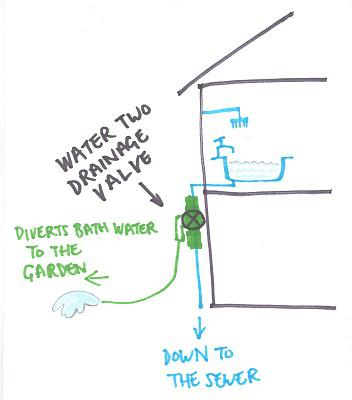 greywater diversion device
