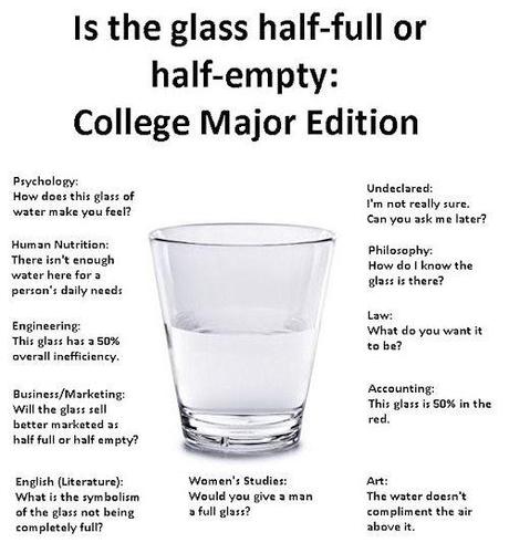 glass half full. So, each half of the glass is