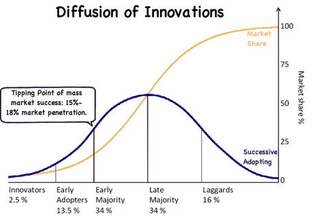 The reason is Why? Why Apple is so innovative? The reason is Why? Why Apple is so innovative?