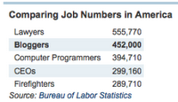 Blogosphere market stats - how big and profitable it is? Blogosphere market stats - how big and profitable it is?