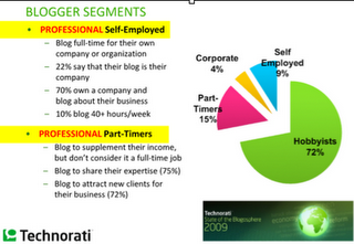 Blogosphere market stats - how big and profitable it is? Blogosphere market stats - how big and profitable it is?
