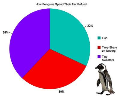 How Different Animals Are Spending Their Tax Refunds