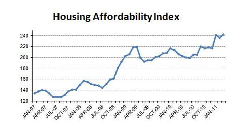 2011-03-affordability
