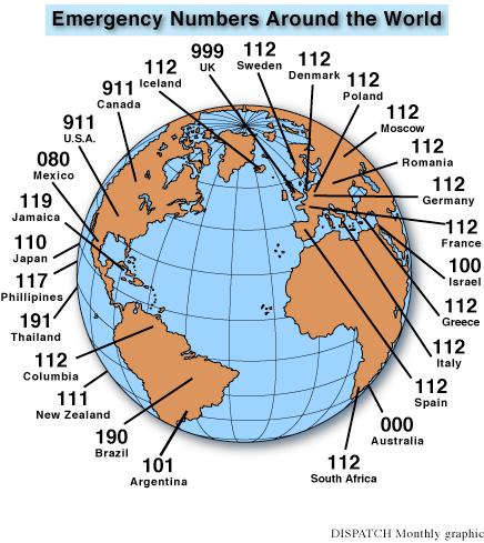 travel safety tip - list of emergency numbers in the world