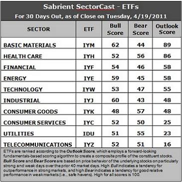 Sector Detector: Strong Earnings and Cautious Optimism despite Challenges
