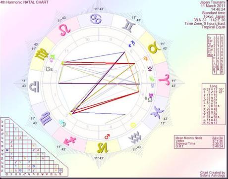 JapanTsunami 4th harmonic JapanTsunami 4th harmonic