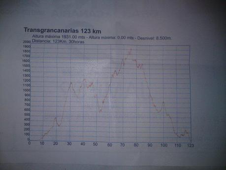 Trans Gran Canaria - 123k