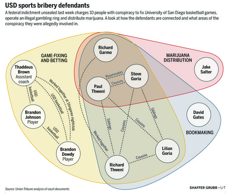 Operation Hook Shot: An NCAA scandal no one is talking about Operation Hook Shot: An NCAA scandal no one is talking about