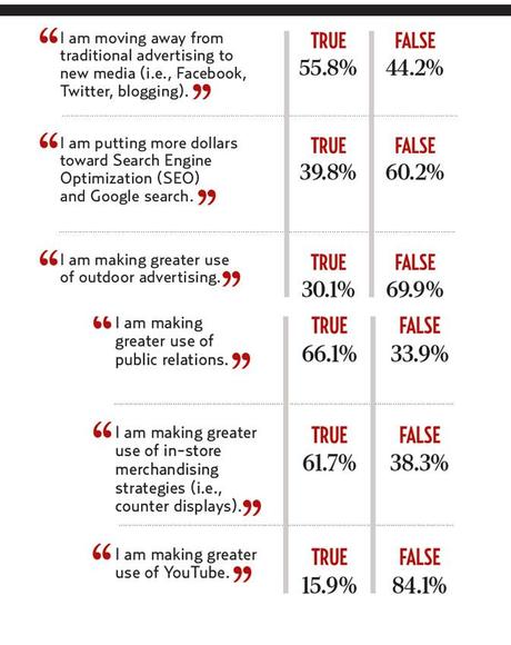 How jewelers update marketing mix jck survey How jewelers update marketing mix jck survey