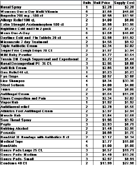 Leeanne s 2012 Medical Supply List Paperblog