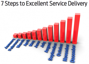Are you delivering excellent service? Are you delivering excellent service?