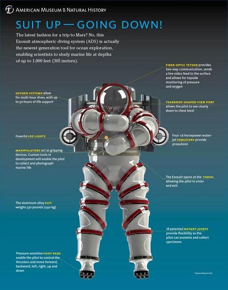 New Exosuit Lets Divers Go Up to 1,000 Feet Deep in the Ocean exosuit-annotated