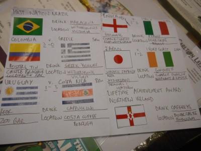 Thirsty Thursdays: Our World Cup Day Out in London, England The passport when complete.
