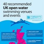 40 Open Water Swimming Events In The UK Infographic
