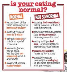 Is your eating normal?