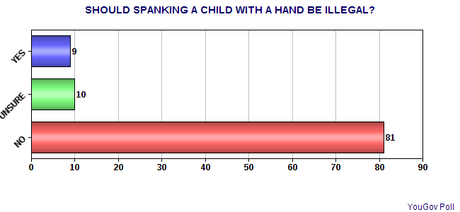 The American Public's View On Corporal Punishment The American Public's View On Corporal Punishment