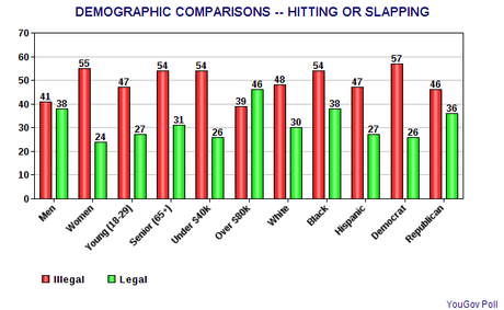 The American Public's View On Corporal Punishment The American Public's View On Corporal Punishment