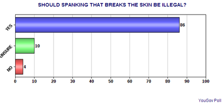 The American Public's View On Corporal Punishment The American Public's View On Corporal Punishment