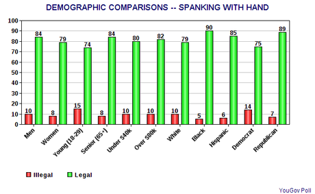 The American Public's View On Corporal Punishment The American Public's View On Corporal Punishment