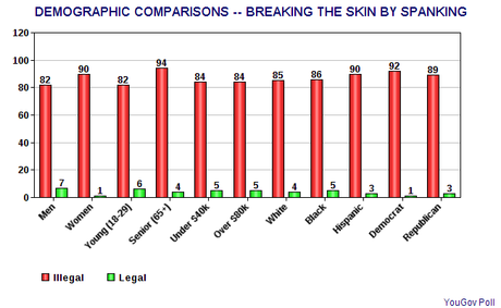 The American Public's View On Corporal Punishment The American Public's View On Corporal Punishment