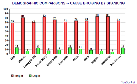 The American Public's View On Corporal Punishment The American Public's View On Corporal Punishment