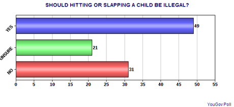 The American Public's View On Corporal Punishment The American Public's View On Corporal Punishment