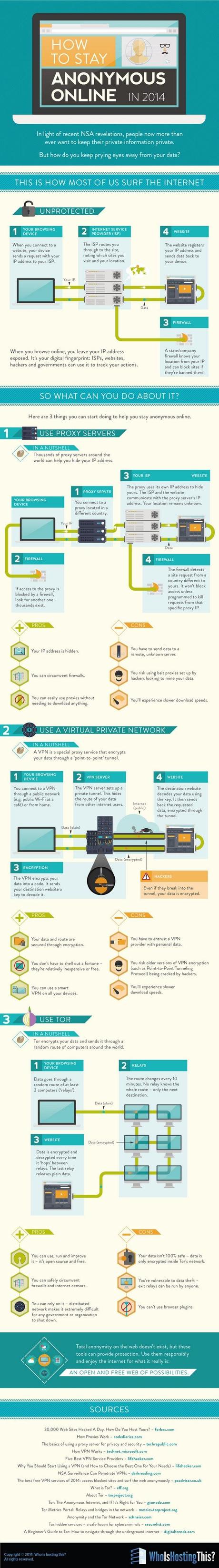 browse-anonymous-online-infographic