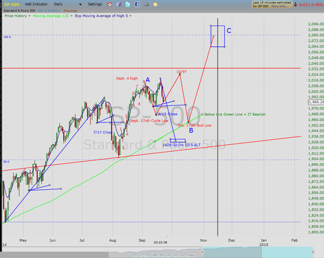 Entered DOW Support Area