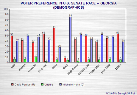 Senate Races In Virginia And Georgia