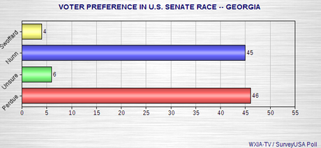 Senate Races In Virginia And Georgia