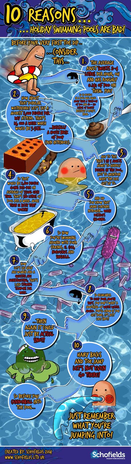 8 swimming infographic1 Why You Should Never Swim in a Motel Pool