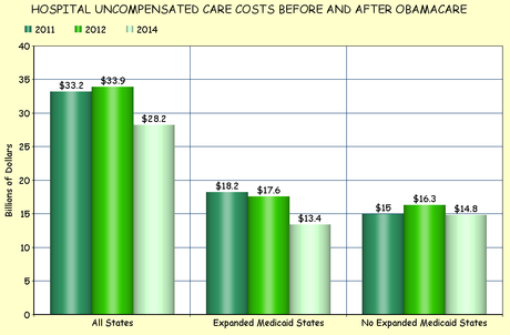 More Bad News For The GOP Regarding Obamacare
