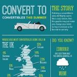 Why Brits Own Convertible Cars Infographic
