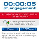 How Page Speed Affects Site Engagement Infographic