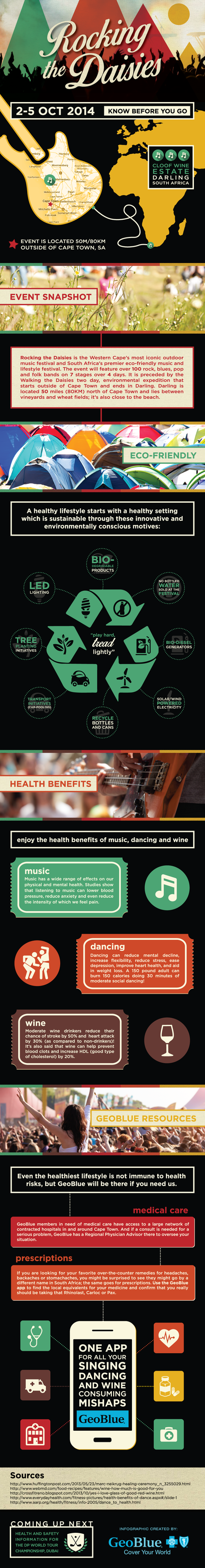 Rocking the Daisies Infographic