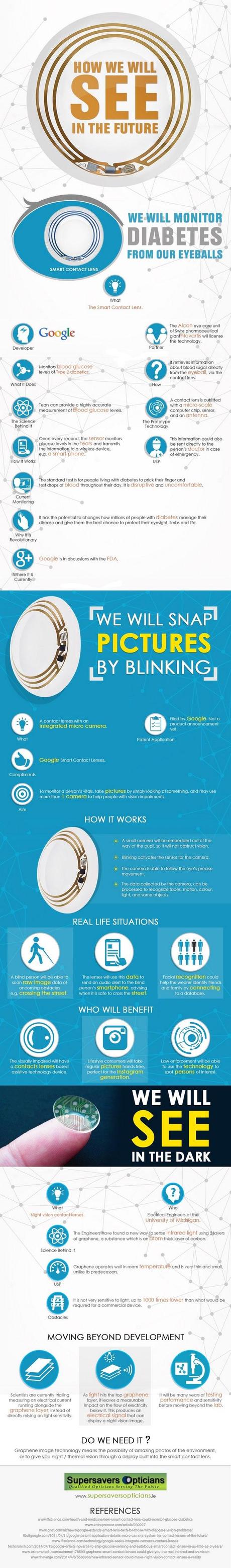 smart-contact-lenses-future-Infographic