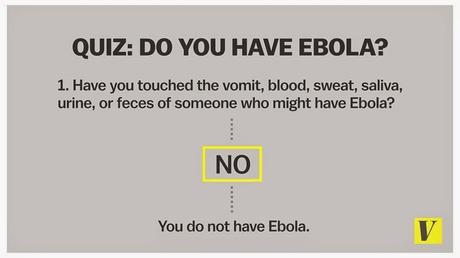 4 Out Of 10 Concerned About An Ebola Outbreak In U.S.
