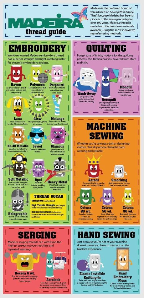 Free PDF for Choosing Thread by Nancy's Notions Free PDF for Choosing Thread by Nancy's Notions