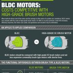 Comparison Between BLDC Motors & Brush Motors Infographic