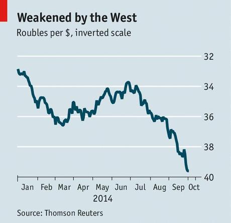 Russia’s economy: On the edge of recession