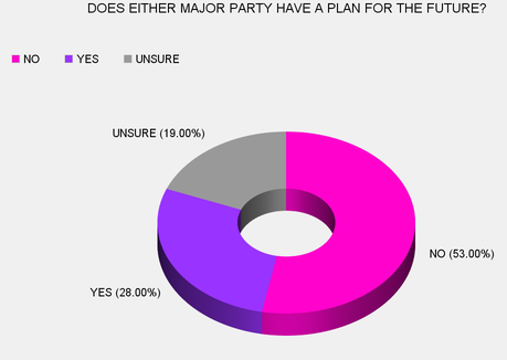 Voters Are Polled On Issues - But Does It Matter In 2014 ?