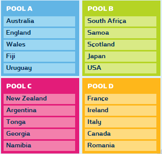 Pools Are Set For 2015 Rugby World Cup