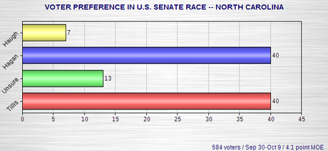 Senate - New Hampshire, North Carolina, Colorado, Kansas