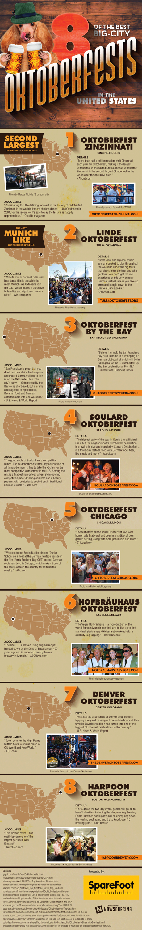 8 Best U.S. Oktoberfests sparefoot-oktoberfest.10001