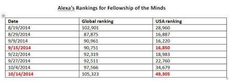 The fix is in: Alexa depresses ratings of conservative sites Alexa's rankings for FOTM