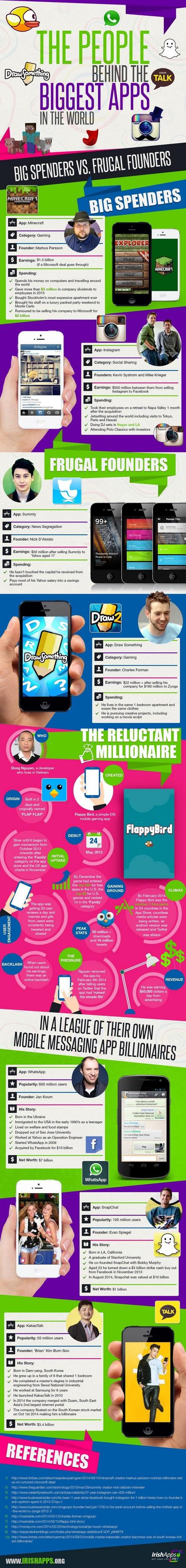 People Behind the Apps-infographic