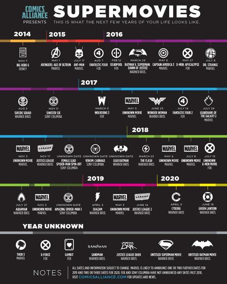 upcoming-superhero-movies-timeline