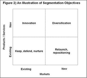 Industrial market segmentation Industrial market segmentation